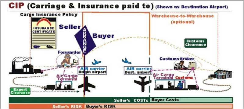 Điều kiện CIP trong Incoterms 2010